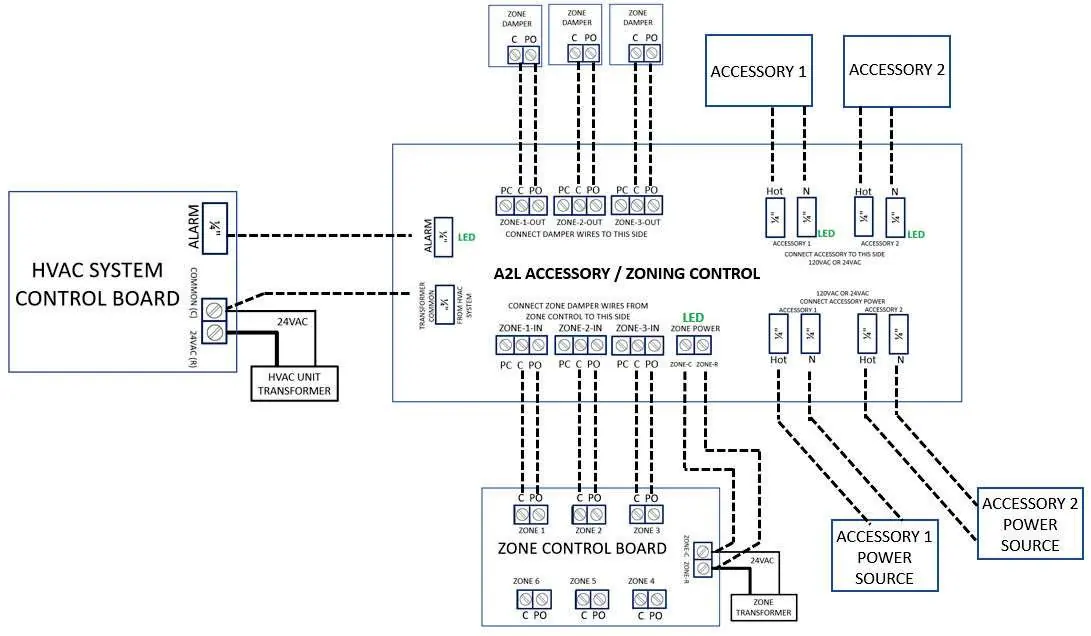 Schemat połączeń elektrycznych dla systemu strefowego z kontrolerem A2L.