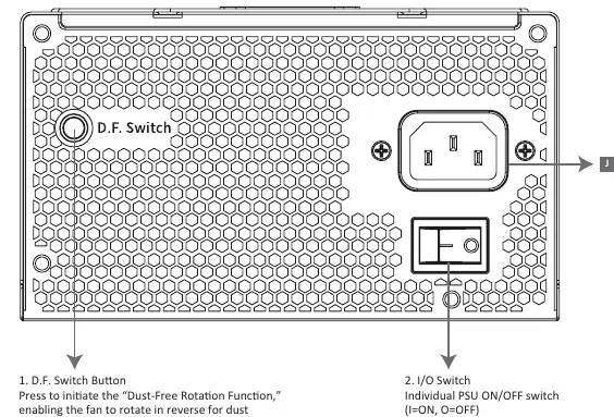 Lokalizacja przycisku D.F. Switch i przełącznika I/O