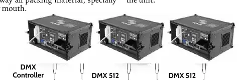 Schemat podłączenia sterownika DMX