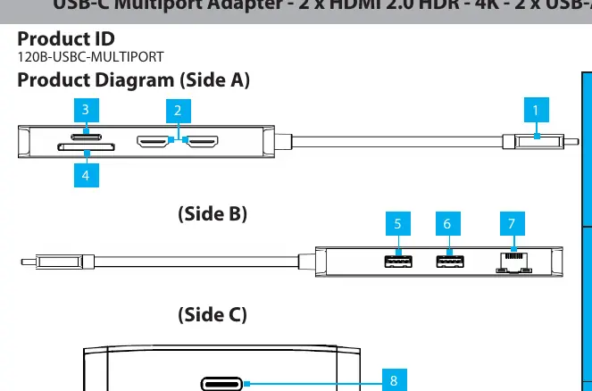 Schemat portów adaptera (Strona A, B i C)