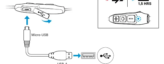 Schemat ładowania słuchawek przez port Micro-USB.