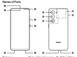 Schemat budowy smartfona OPPO A5 5G