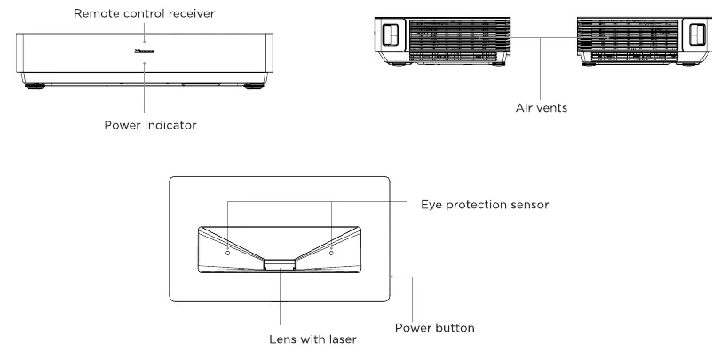 Schemat budowy telewizora laserowego i rozmieszczenie portów
