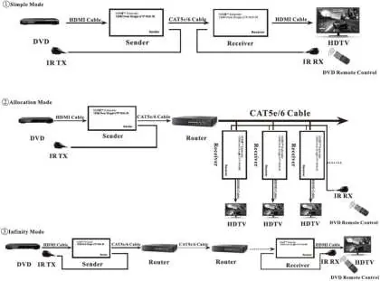 Schematy połączeń: Simple, Allocation i Infinite Mode