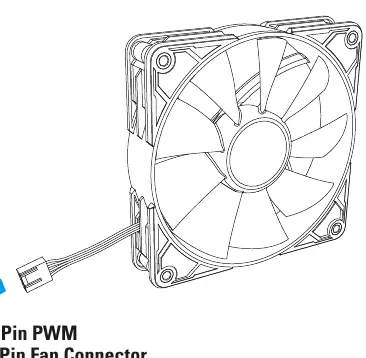 Podłączenie wentylatora do złącza 4-pin PWM