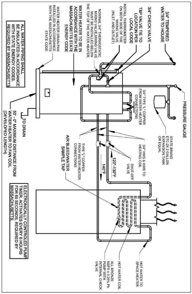Schemat instalacji hydraulicznej (Massachusetts)
