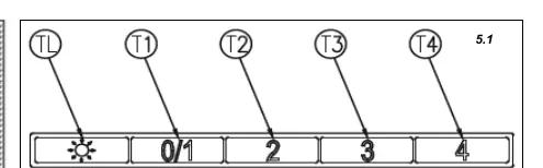Panel sterowania okapu