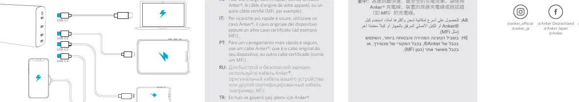 Schemat podłączenia urządzeń do portów USB-C