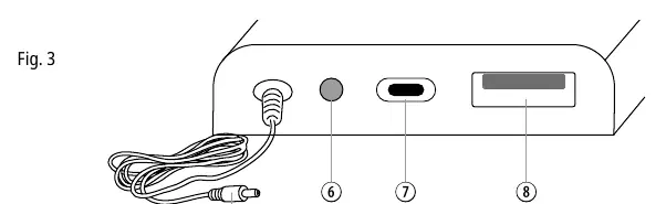 Panel złączy (Fig. 3)