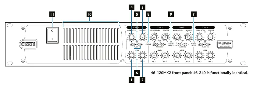 Panel przedni wzmacniacza Cloud 46 Series