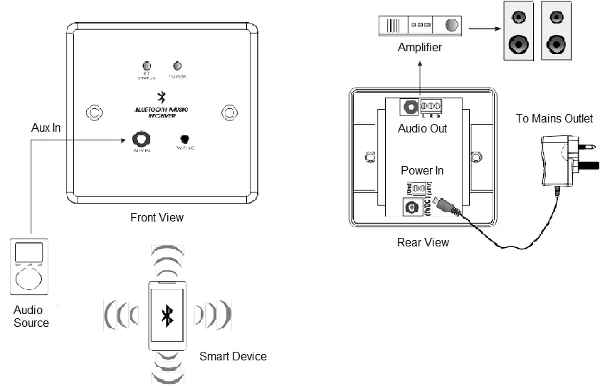 Schemat połączeń odbiornika Bluetooth