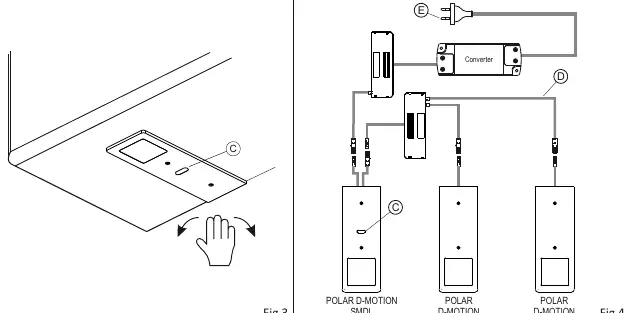 Obsługa czujnika IR (Fig 3)
