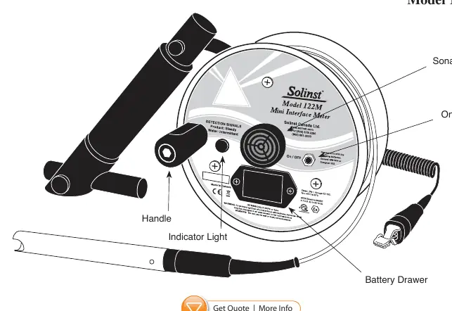 Schemat budowy miernika Solinst 122M