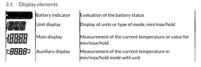 Elementy wyświetlacza LCD