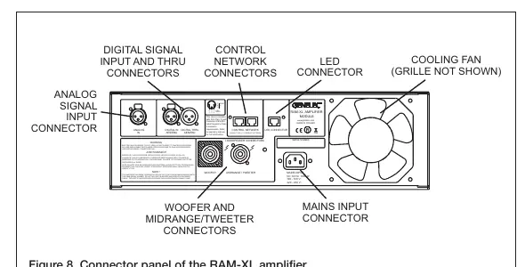 Panel złączy wzmacniacza RAM-XL
