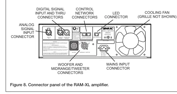 Panel złączy wzmacniacza RAM-XL