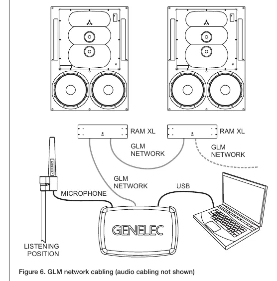Schemat sieci GLM