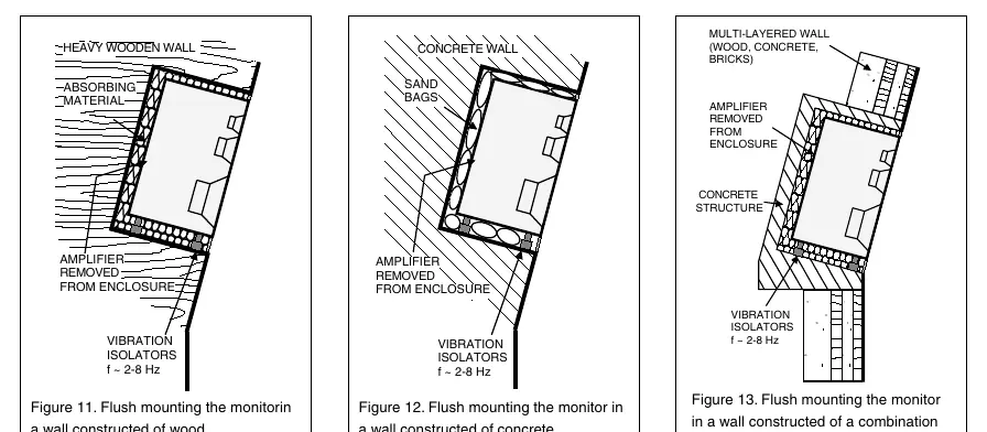 Techniki montażu wbudowanego (flush mounting)