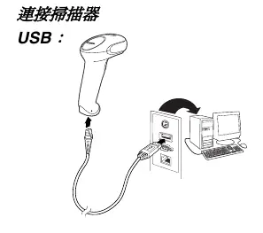 Schemat podłączenia skanera przez port USB