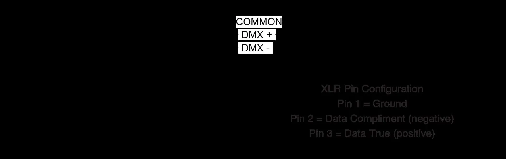 Schemat pinów XLR