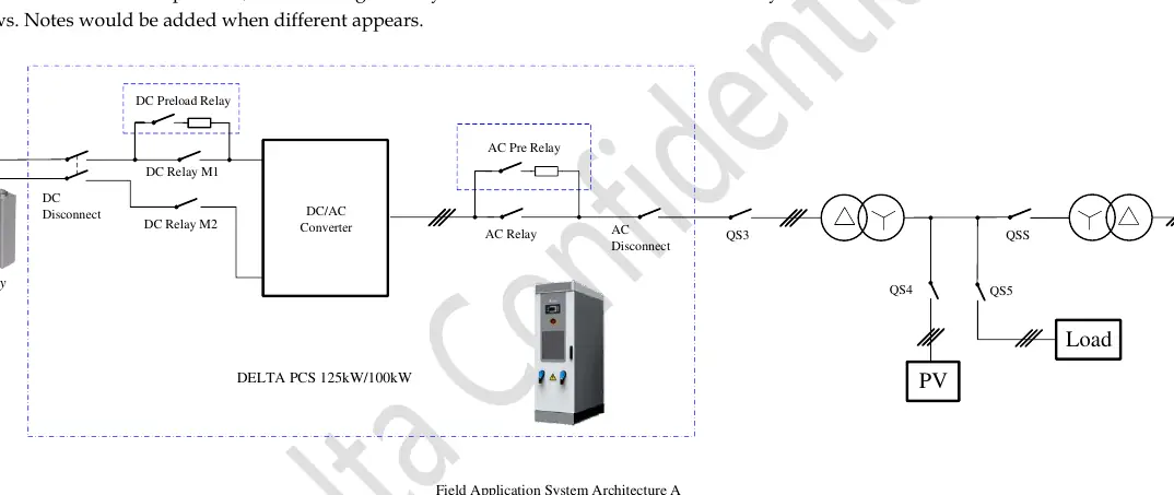 Schemat architektury systemu (Figure 2-1)