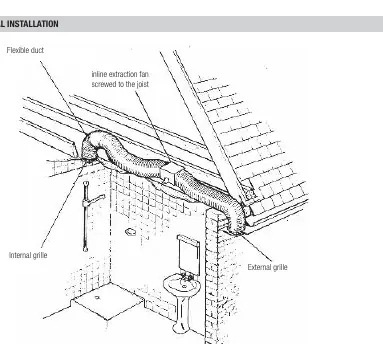 Typowy schemat instalacji wentylatora