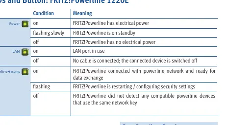 Diody i przyciski FRITZ!Powerline 1220E