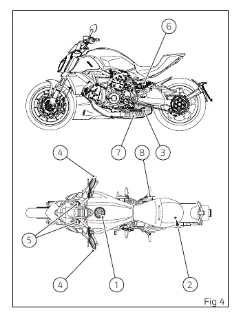 Pozycje głównych komponentów na motocyklu