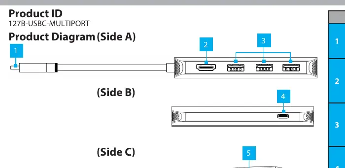 Schemat portów adaptera (Strona A, B i C)