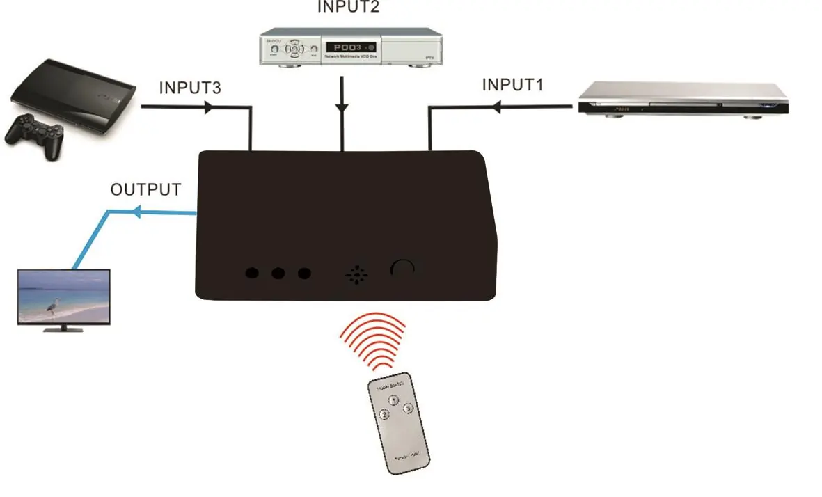 Schemat połączeń przełącznika HDMI