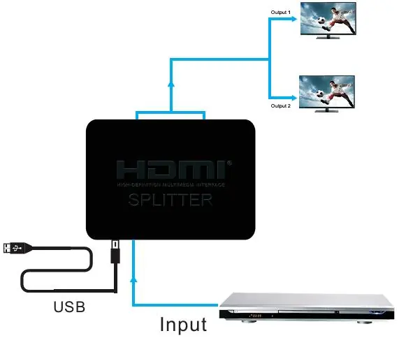Schemat połączeń rozdzielacza HDMI