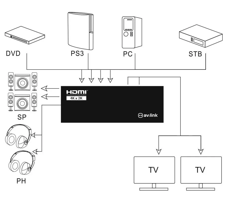 Schemat połączeń matrycy HDMI