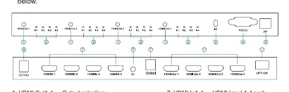 Schemat portów i elementów sterujących urządzenia