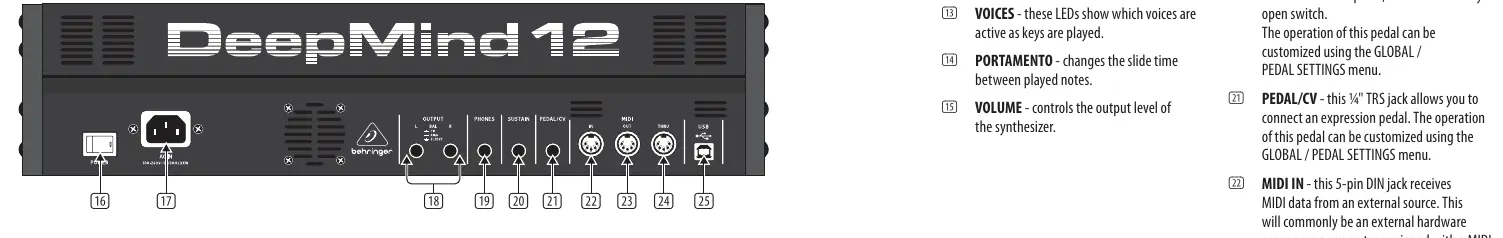 Panel tylny z portami