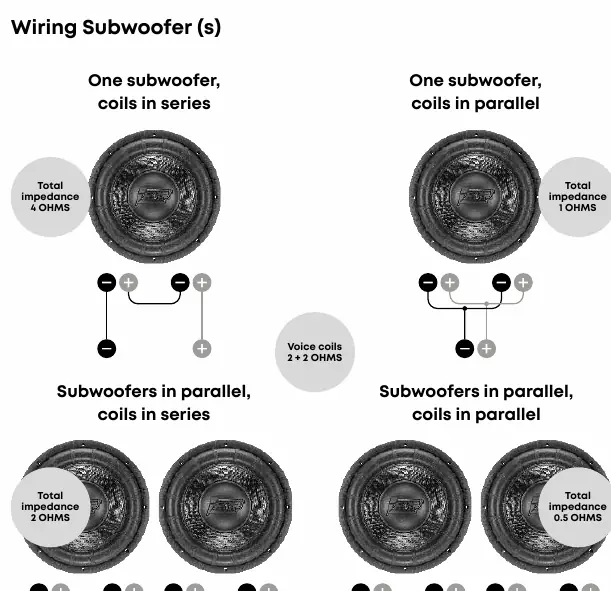 Schematy połączeń cewek subwoofera