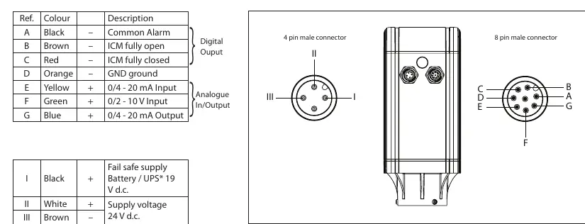 Schemat złączy 4-pin i 8-pin oraz przypisanie sygnałów