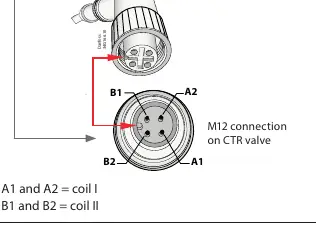 Schemat złącza M12