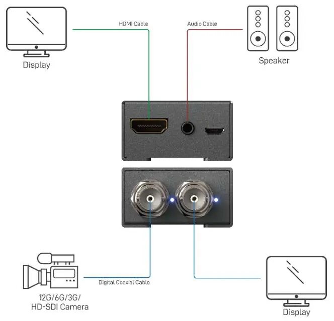 Schemat połączeń (Application Diagram)