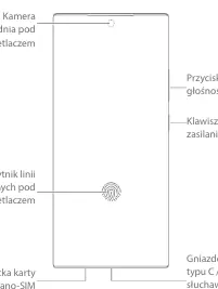 Schemat budowy telefonu