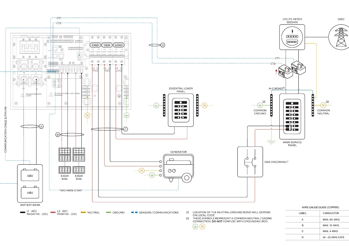 Standardowy schemat połączeń (Diagram 01)