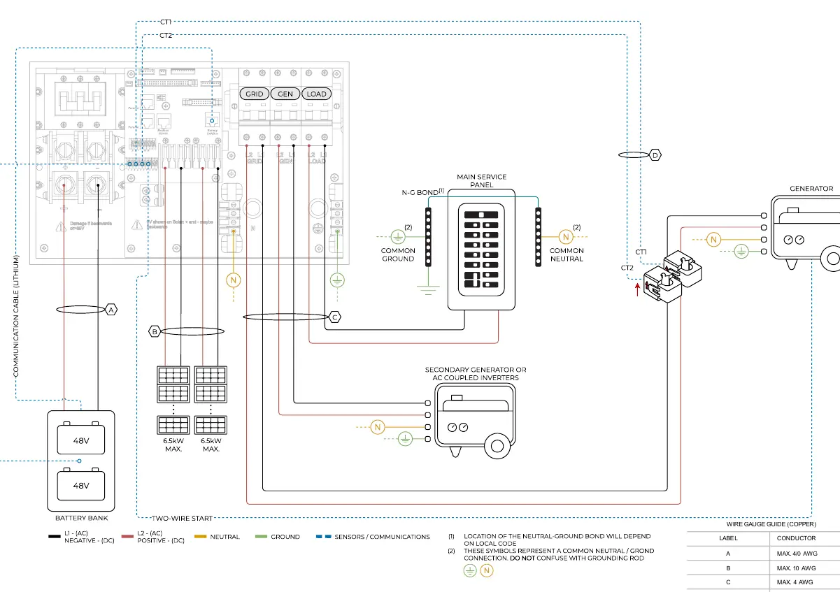 Schemat połączeń Off Grid (Diagram 06)