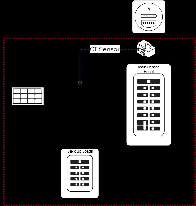 Schemat Limited Power to Load