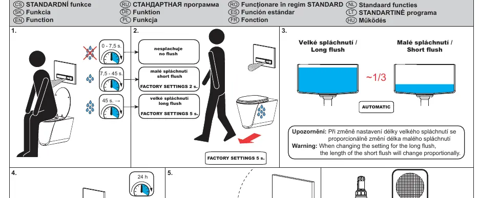 Logika działania automatycznego spłukiwania