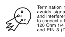 Schemat terminacji DMX