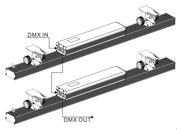 Schemat połączeń DMX