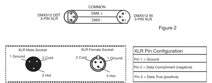 Schemat połączeń kabli DMX