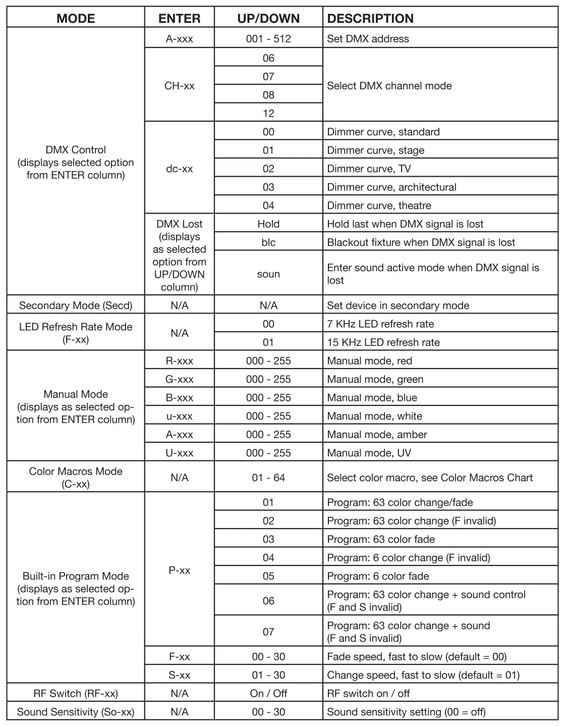 Struktura menu systemowego