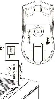 Schemat aktywacji myszy i podłączenia odbiornika USB