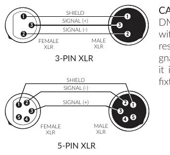 Schemat okablowania wtyczek 3-pin i 5-pin XLR.