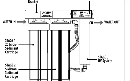 Schemat systemu trzystopniowego